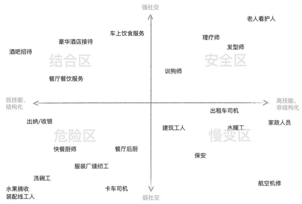 AIGC的基础及各行业应用拆解 (https://ic.work/) AI 人工智能 第20张