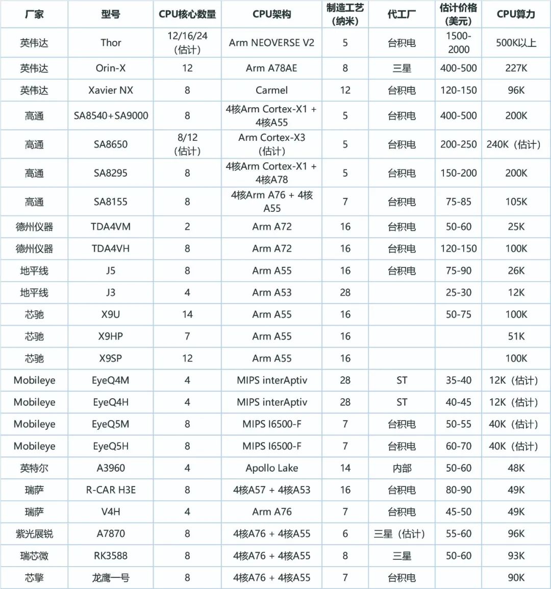 L2+ADAS/AD传感器及系统架构设计 (https://ic.work/) 传感器 第6张