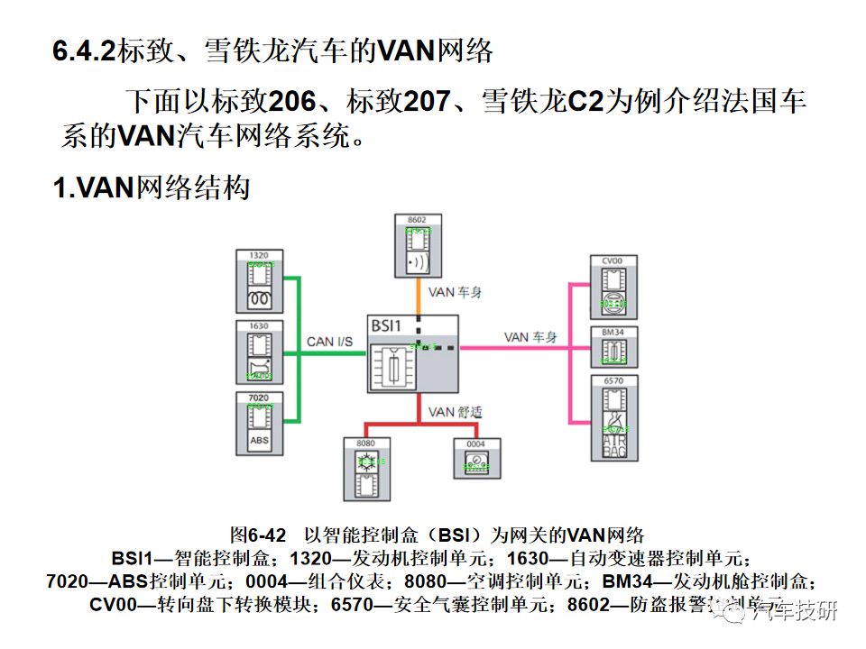 典型汽车网络系统架构设计盘点 (https://ic.work/) 汽车电子 第45张