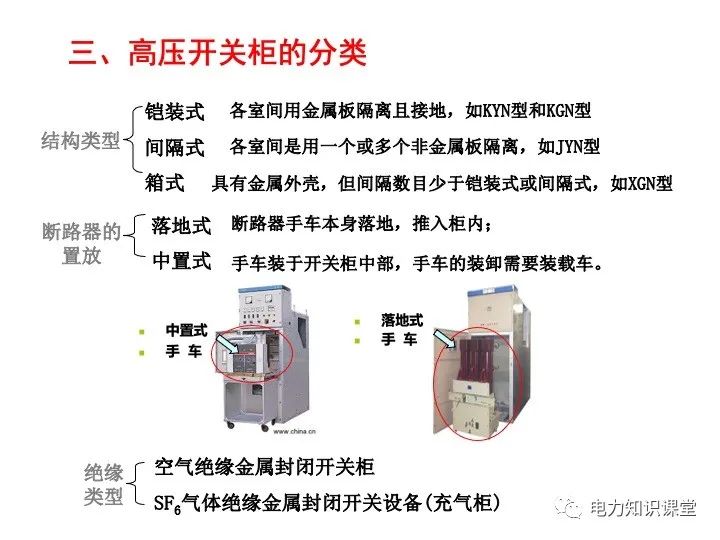 高压开关柜结构及原理总结 (https://ic.work/) 智能电网 第9张