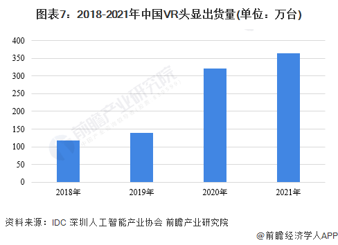 2023年中国AR/VR市场支出规模将达652.1亿元 (https://ic.work/) 推荐 第2张