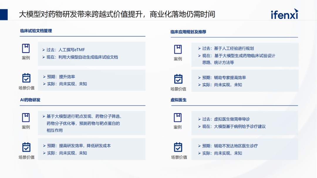 中国大模型市场进展与趋势 (https://ic.work/) AI 人工智能 第27张