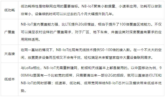 物联网通信选型：NB-IoT、LTE-Cat.1与LTE-M 指南，精简实用！ (https://ic.work/) 物联网 第2张