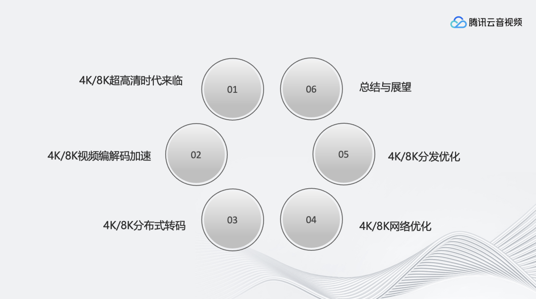 超高清8k和4k有什么区别，4K/8K 超高清实时处理与分发技术 (https://ic.work/) 音视频电子 第1张