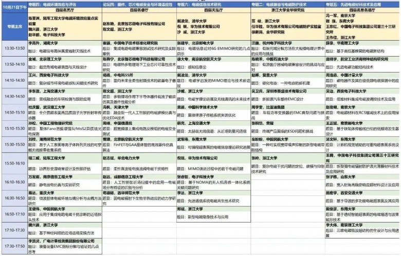 会议邀请|10月19日-21日，纳特通信邀您参加2023年中国电磁兼容及电磁环境效应技术及产业创新大会 (https://ic.work/) 物联网 第9张