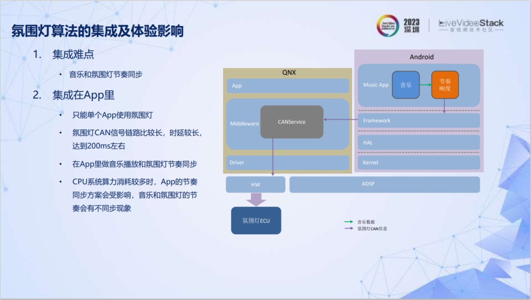 智能座舱主流音频架构设计方案 (https://ic.work/) 音视频电子 第16张