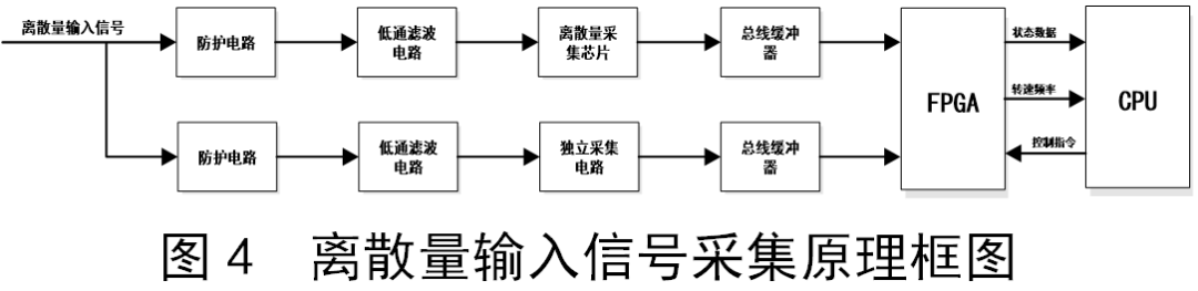 FPGA应急动力装置控制单元超转保护系统设计方案，高效简洁。 (https://ic.work/) 可编辑器件 第4张