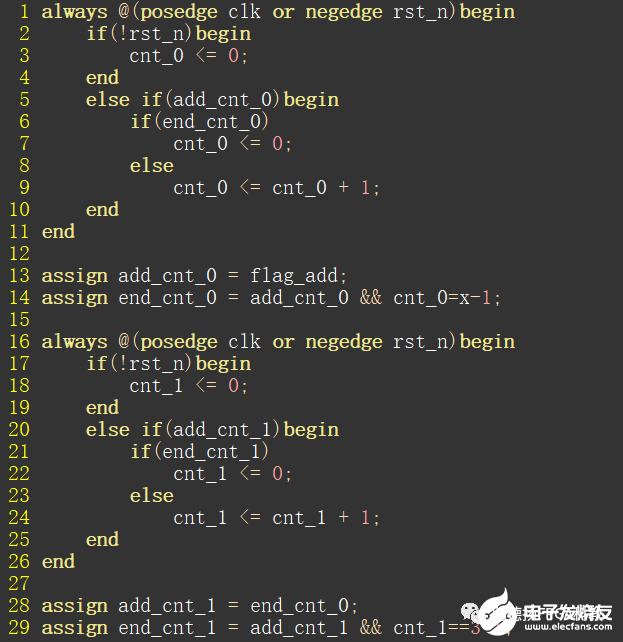 FPGA入门篇：Verilog计数器 (https://ic.work/) 可编辑器件 第12张