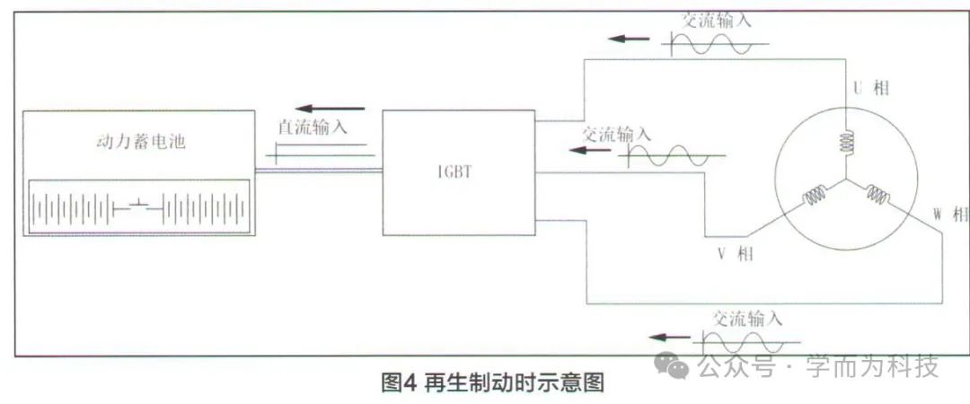 驱动电机在电驱动系统中的作用与构成 (https://ic.work/) 工控技术 第4张