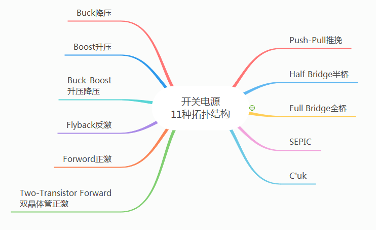 开关电源拓扑结构特点和优缺点 (https://ic.work/) 电源管理 第1张