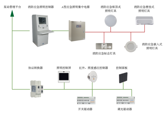 基于平台的城市排水泵站管理系统设计 (https://ic.work/) 移动通信 第6张