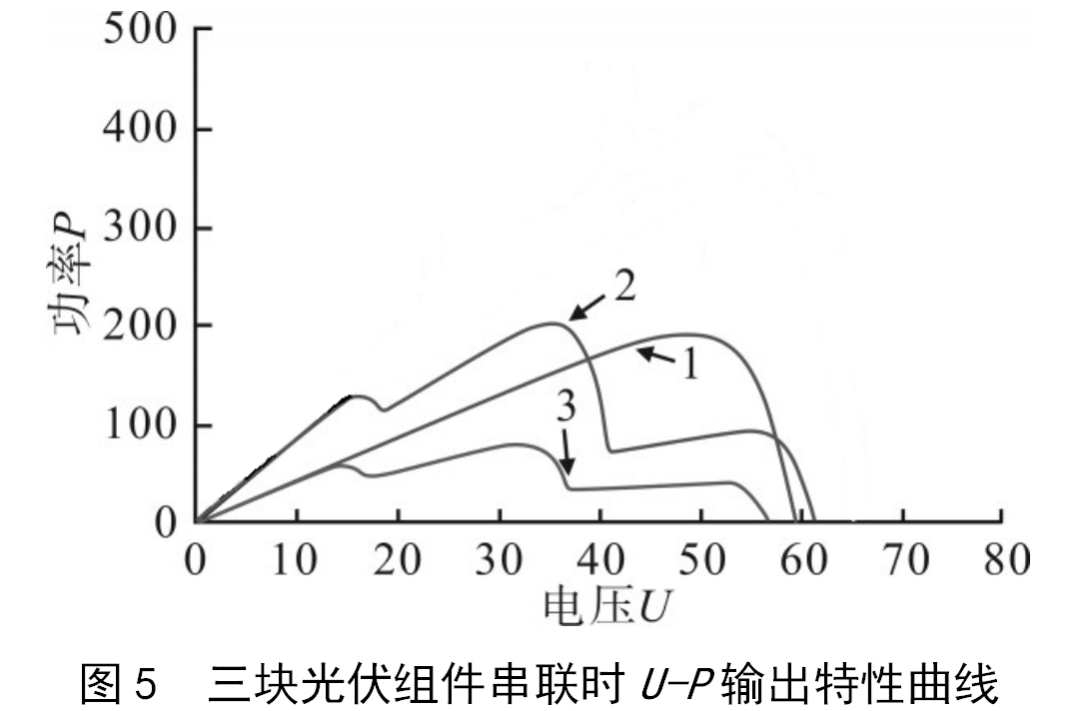 不同光照条件对光伏组件及其构建的光伏发电系统的影响 (https://ic.work/) 智能电网 第10张