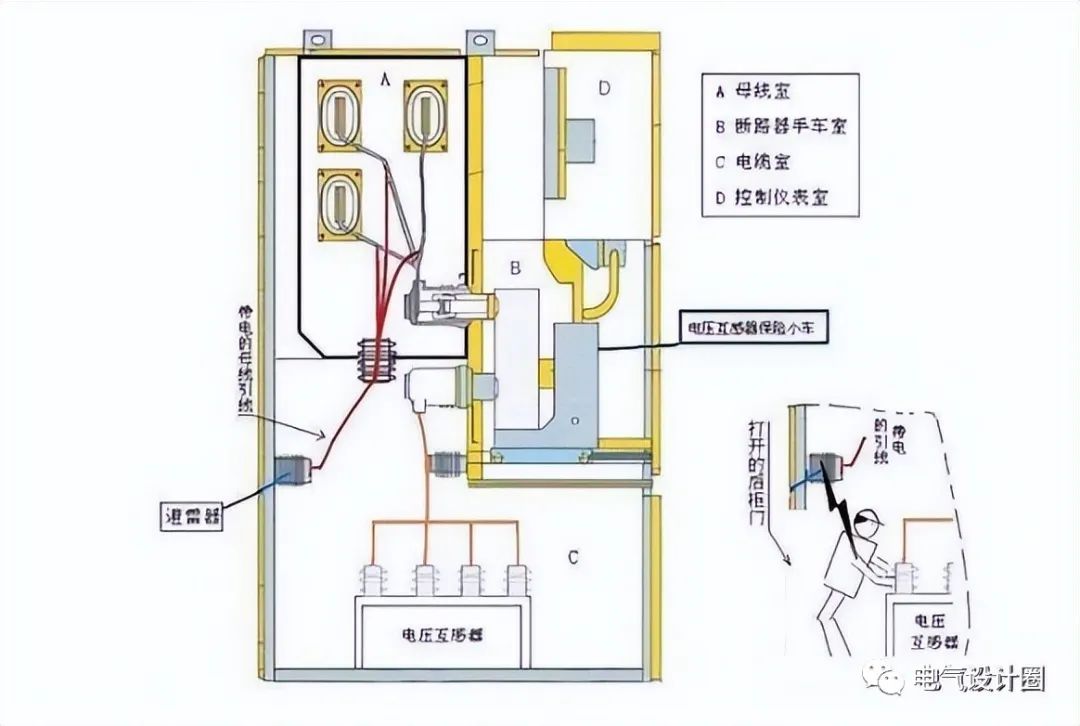 PT柜和计量柜的区别 PT柜常见的几个配置方案 (https://ic.work/) 智能电网 第1张