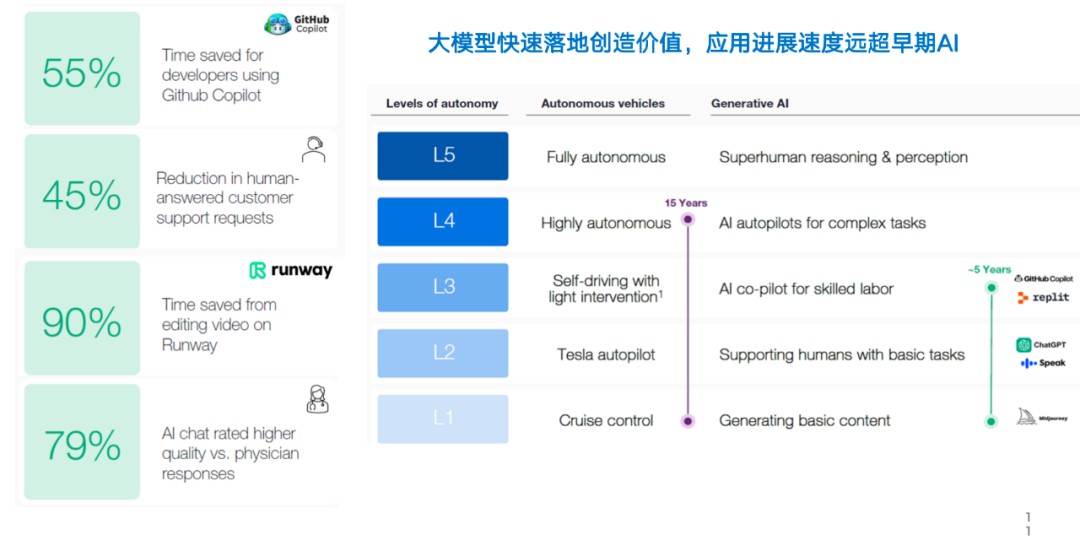 张宏江剖析大模型技术八大发展亮点，精彩解读，不容错过！ (https://ic.work/) AI 人工智能 第6张