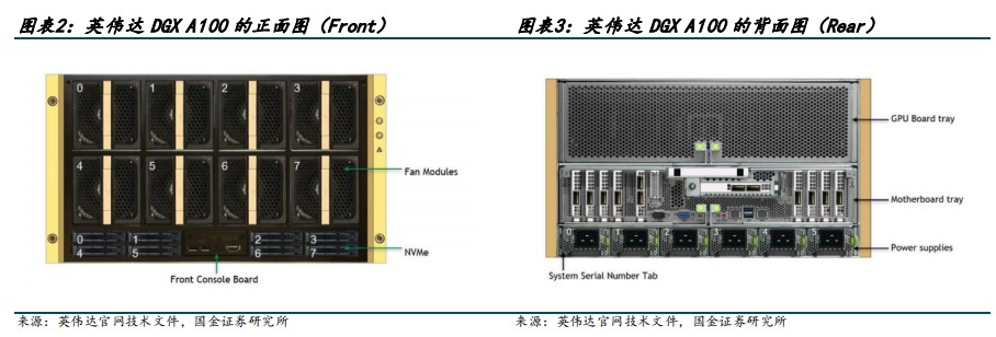 AI服务器PCB硬件构成拆解 (https://ic.work/) AI 人工智能 第3张