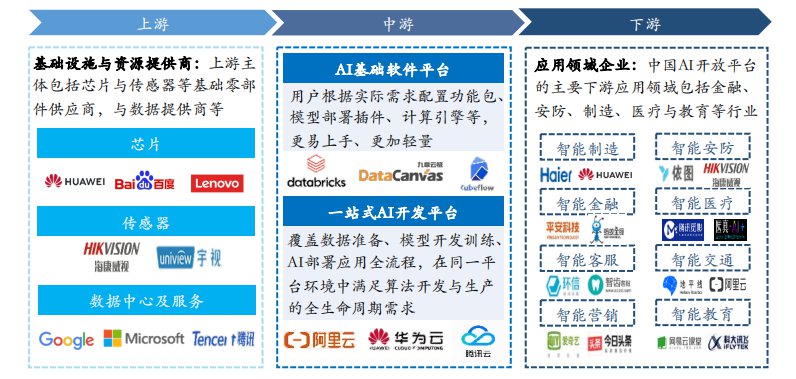 AI基础软件框架的基本概念和分类 (https://ic.work/) AI 人工智能 第4张