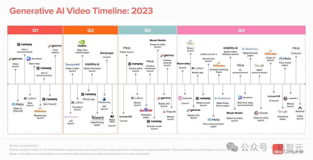 AI视频年大爆发！2023年AI视频生成领域的现状全盘点 (https://ic.work/) AI 人工智能 第3张