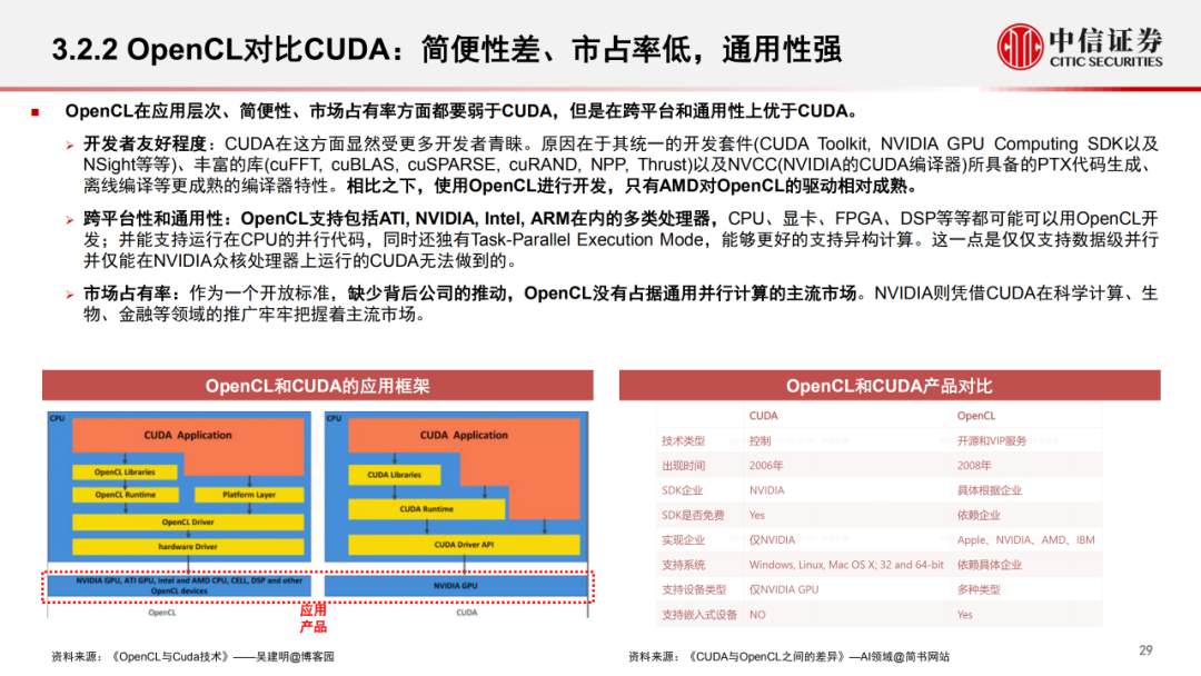 深入分析评估GPU算力需求 (https://ic.work/) AI 人工智能 第30张