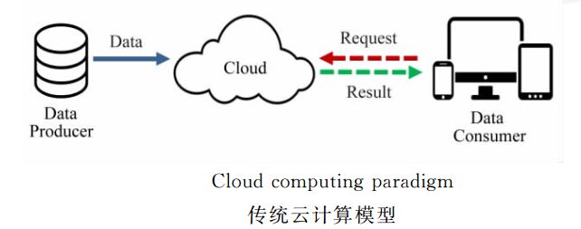 为什么需要边缘计算 (https://ic.work/) 物联网 第2张