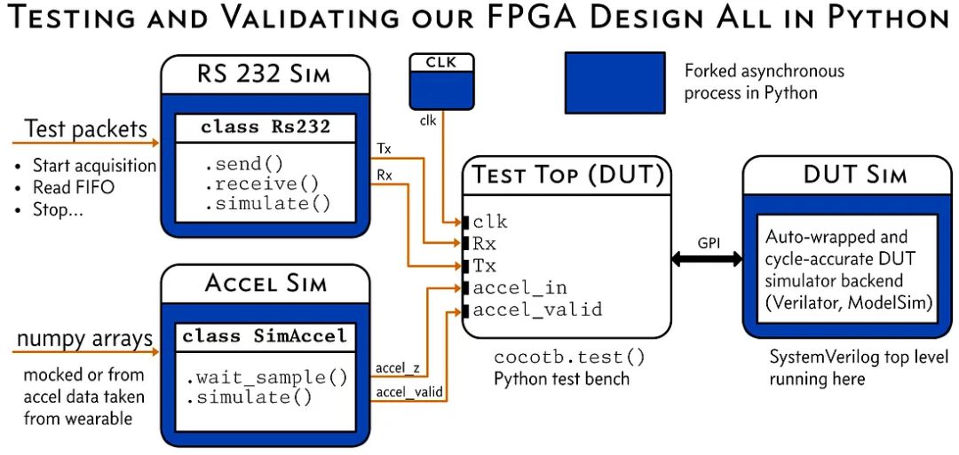 FPGA与GPU在神经网络构建中的对比研究 (https://ic.work/) AI 人工智能 第4张