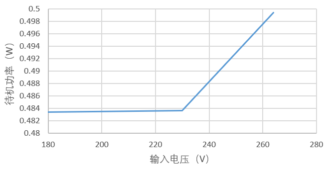 茂睿芯发布240W高性能PFC+LLC大功率电源方案，引领行业新潮流。 (https://ic.work/) 电源管理 第17张