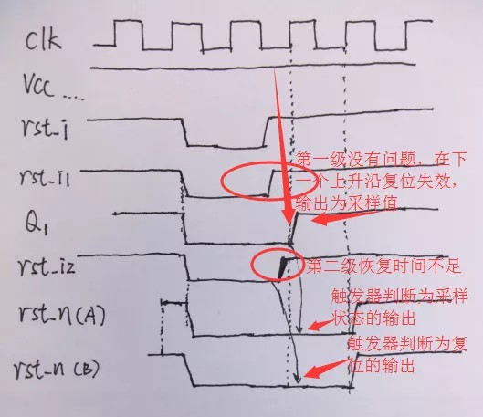 复位电路基础知识：同步复位电路和异步复位电路 (https://ic.work/) 可编辑器件 第18张