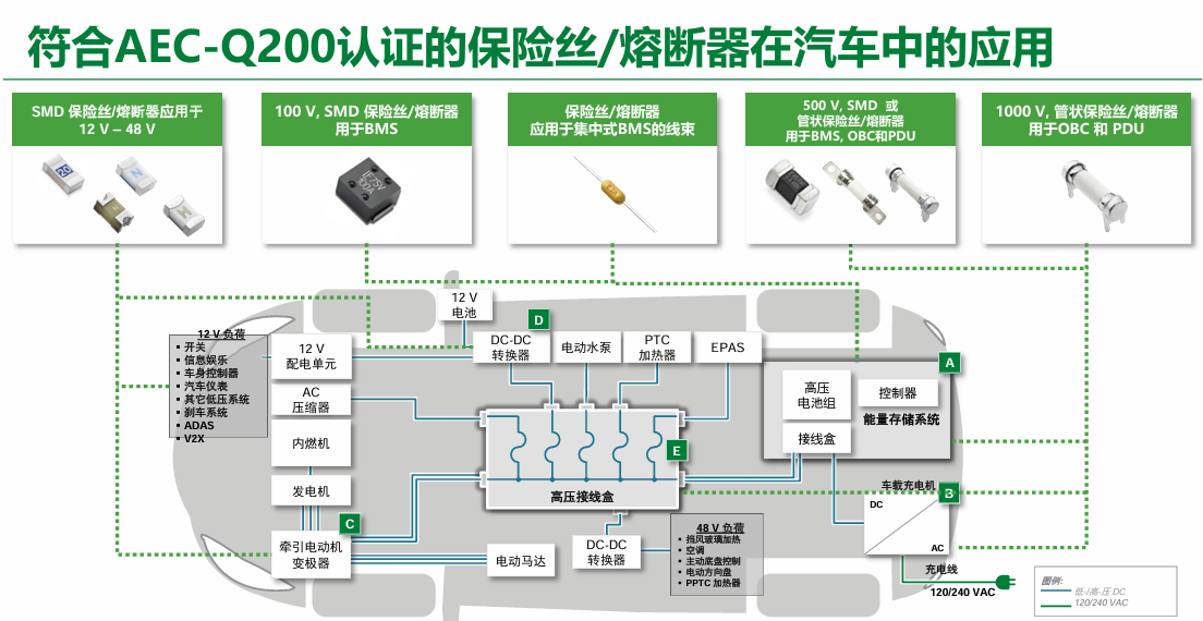 对话Littelfuse专家，车规保险丝领先者，全面保障电路安全可靠。 (https://ic.work/) 推荐 第1张