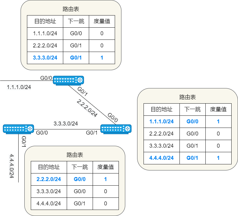路由协议都有哪些 计算机网络核心技术主要包括哪些 (https://ic.work/) 移动通信 第17张