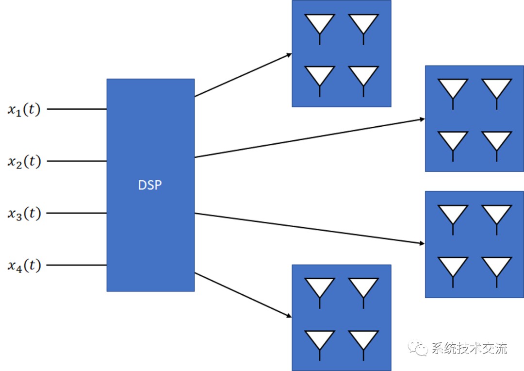 雷达模拟波束成形和数字波束成形的区别 (https://ic.work/) 可编辑器件 第4张