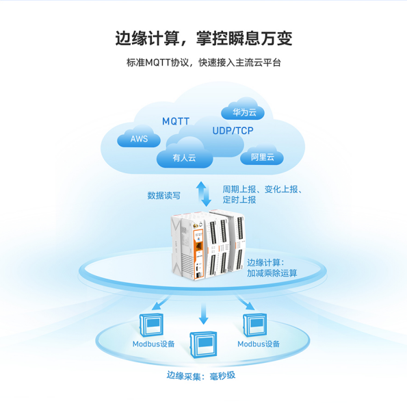 积木式智能物联网USR-M300边缘网关，高效连接，轻松构建智能未来。 (https://ic.work/) 物联网 第1张