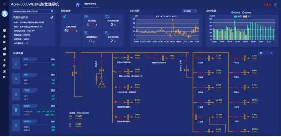 智能卡远程费控电能表原理与设计 (https://ic.work/) 物联网 第6张