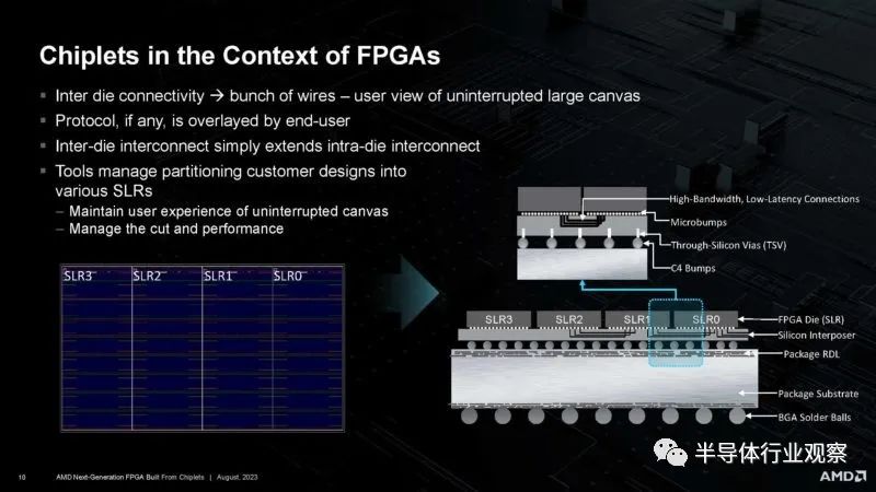 全球最大的FPGA——VP1902 (https://ic.work/) 可编辑器件 第10张