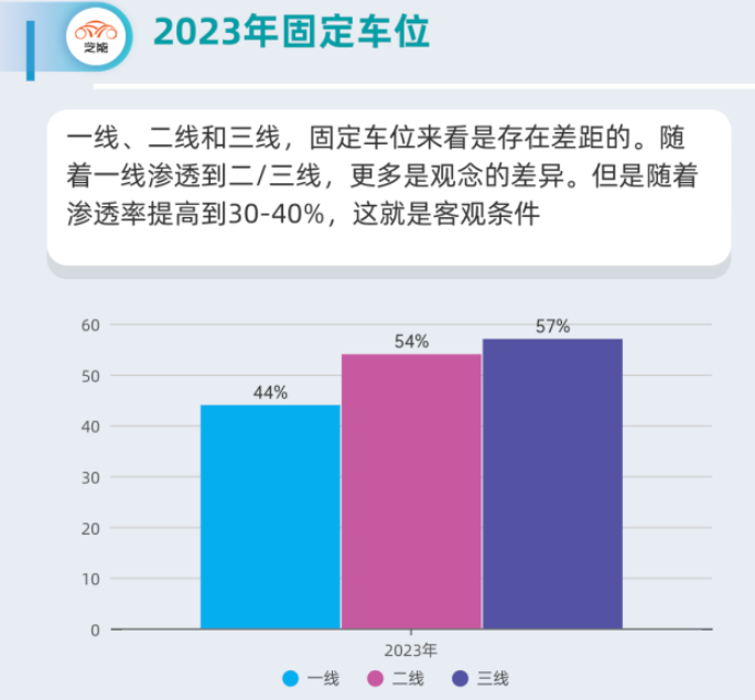 浅谈800V公共快充网络建设面临的挑战 (https://ic.work/) 电源管理 第1张