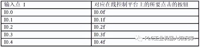 一起探索三个经典的西门子PLC编程案例 (https://ic.work/) 工控技术 第6张