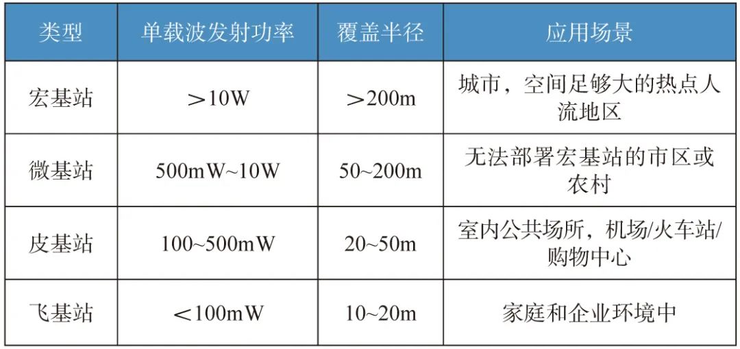 5G 通信电磁屏蔽机理分析 (https://ic.work/) 移动通信 第3张