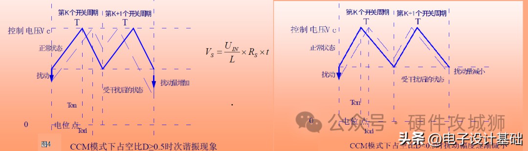 开关电源常用控制模式详解 (https://ic.work/) 电源管理 第4张