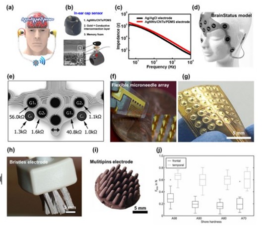 脑机接口的电极概述 柔性电极的最新分类和未来的发展方向 (https://ic.work/) 医疗电子 第3张