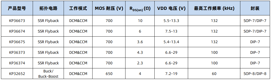 基于栅极驱动、运放的家用空调电源解决方案 (https://ic.work/) 音视频电子 第3张