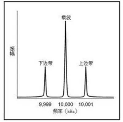 无线电的原理是什么 无线电波各波段的划分方法 (https://ic.work/) 音视频电子 第10张