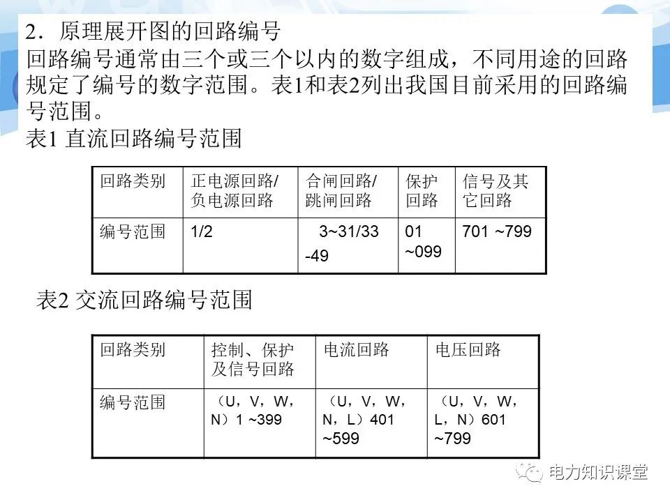 变电所二次系统基础知识：变电站二次系统有哪些设备 (https://ic.work/) 智能电网 第25张