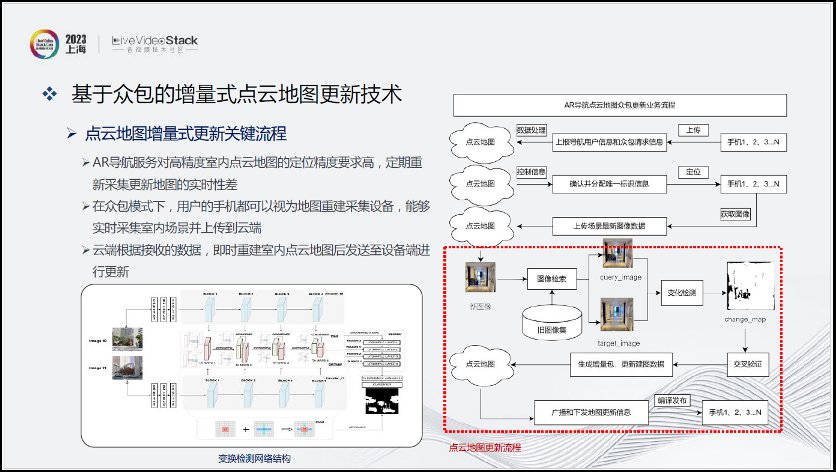 沉浸式XR通信与交互现状探索分析 (https://ic.work/) 虚拟现实 第15张