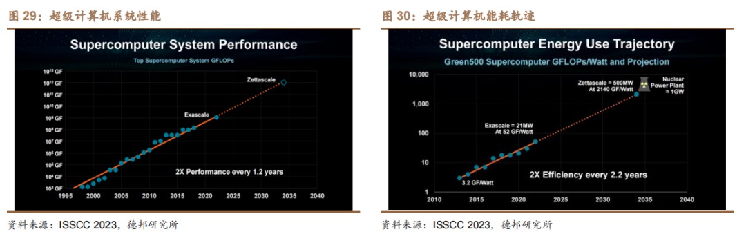 数据中心为什么要部署FPGA？ (https://ic.work/) 可编辑器件 第5张