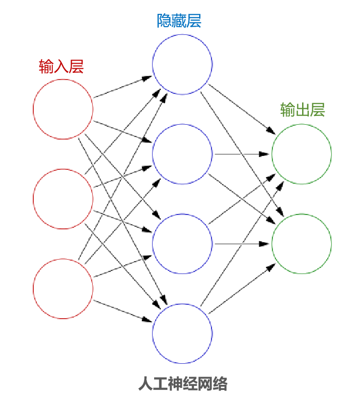 GPU在AI训练中至关重要，加速计算，提升效率，不可或缺。 (https://ic.work/) AI 人工智能 第2张