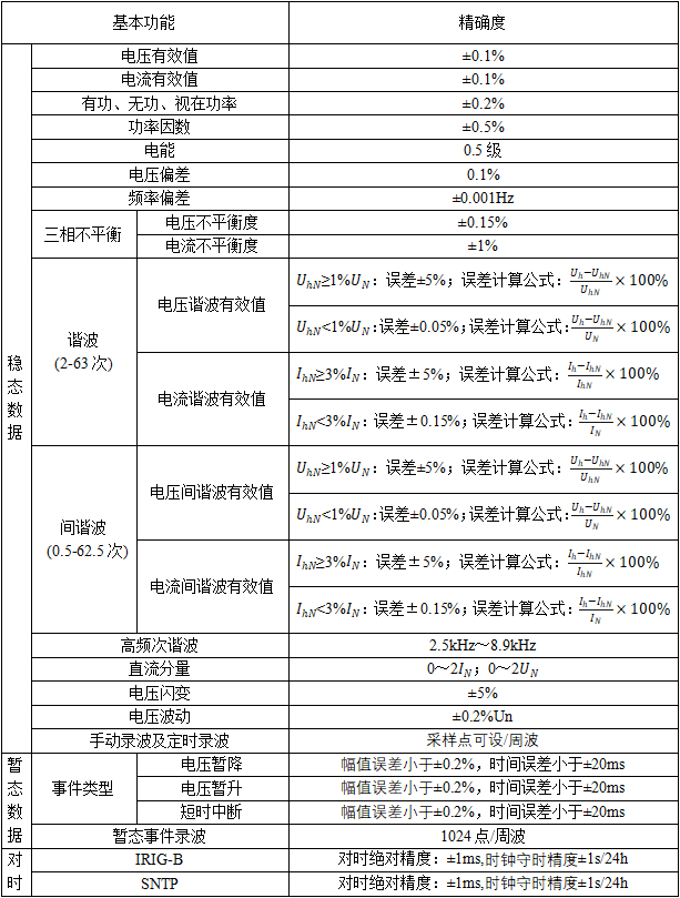 APView500PV电能质量在线监测装置 (https://ic.work/) 智能电网 第7张
