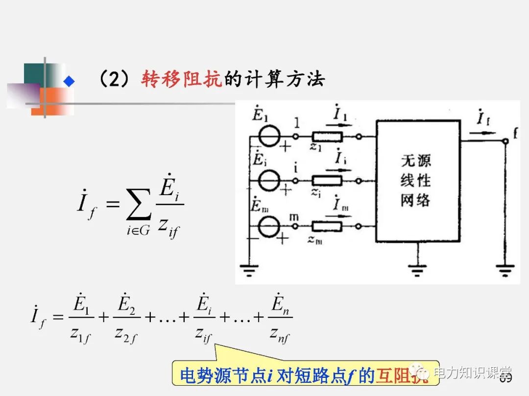 全面揭晓电力系统短路故障问题 (https://ic.work/) 智能电网 第67张