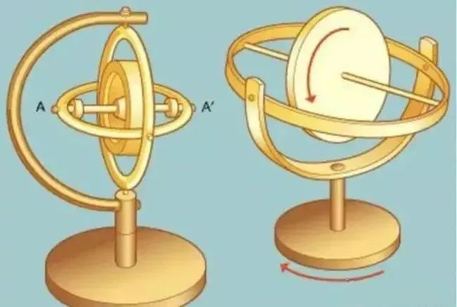 陀螺仪的工作原理 陀螺仪和重力传感器有何区别 (https://ic.work/) 传感器 第3张