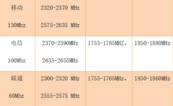 5G频谱将变成一种容易交易的商品 (https://ic.work/) 推荐 第1张