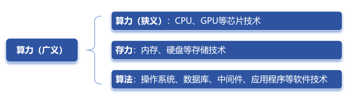 算力是什么？为何重要？揭秘其价值，助你深度了解！ (https://ic.work/) AI 人工智能 第3张