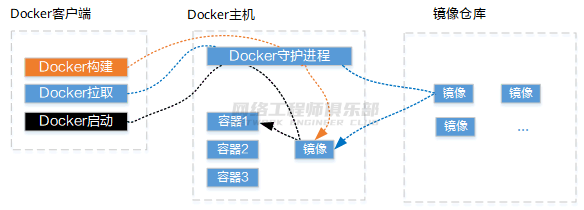 为什么需要Docker容器？Docker容器和VM有什么区别？ (https://ic.work/) 物联网 第4张