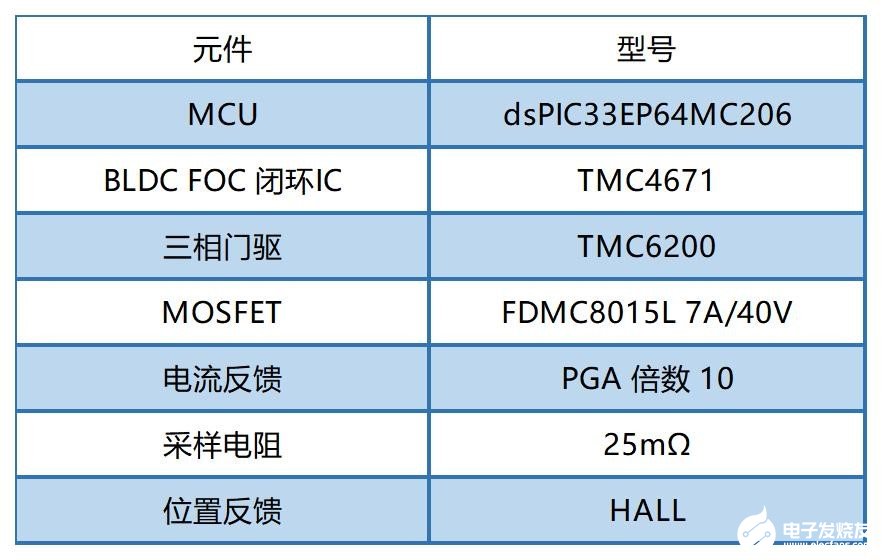 tmc4671控制方案分享 TMC4671+TMC6200设计正压睡眠呼吸机 (https://ic.work/) 医疗电子 第4张